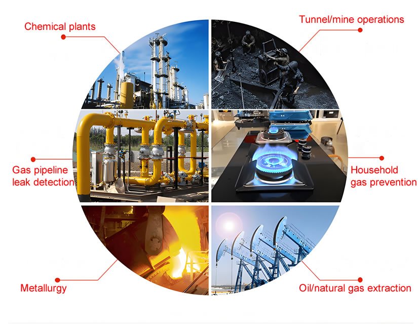 Methane Sensor Applications