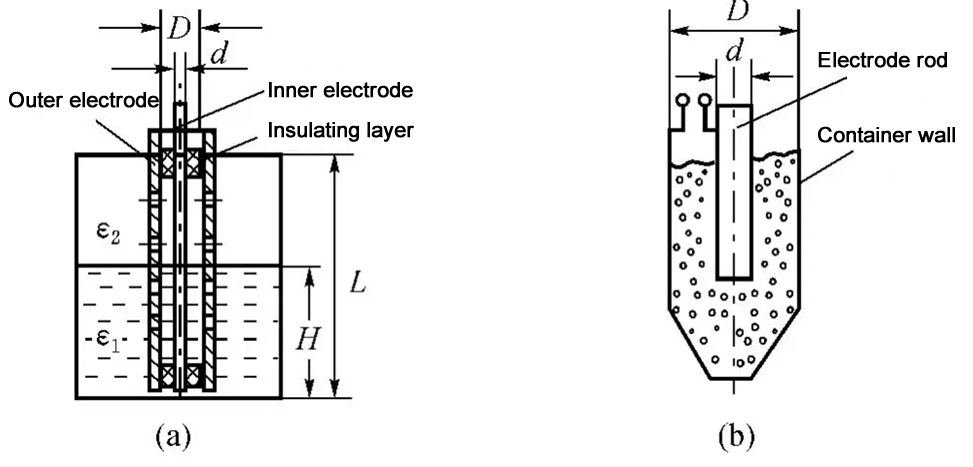 Capacitive Level Sensor