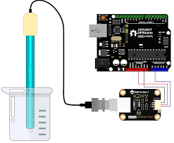 pH Sensors