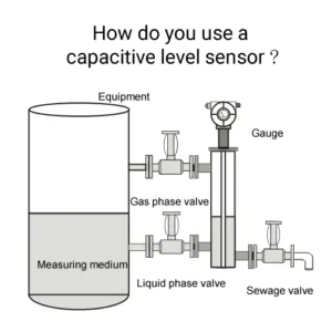 How do you use a capacitive level sensor