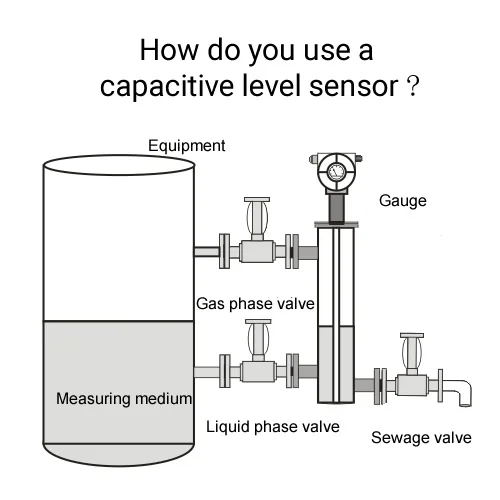 How do you use a capacitive level sensor